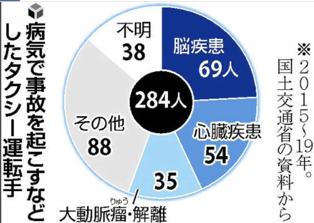 日本老年人口高达29%，每4个日本老人就有1个还在工作…