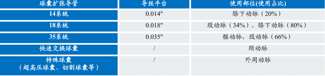 什么是外周支架获批上市！国产耗材龙头外周开疆拓土_https://www.jmylbn.com_新闻资讯_第6张