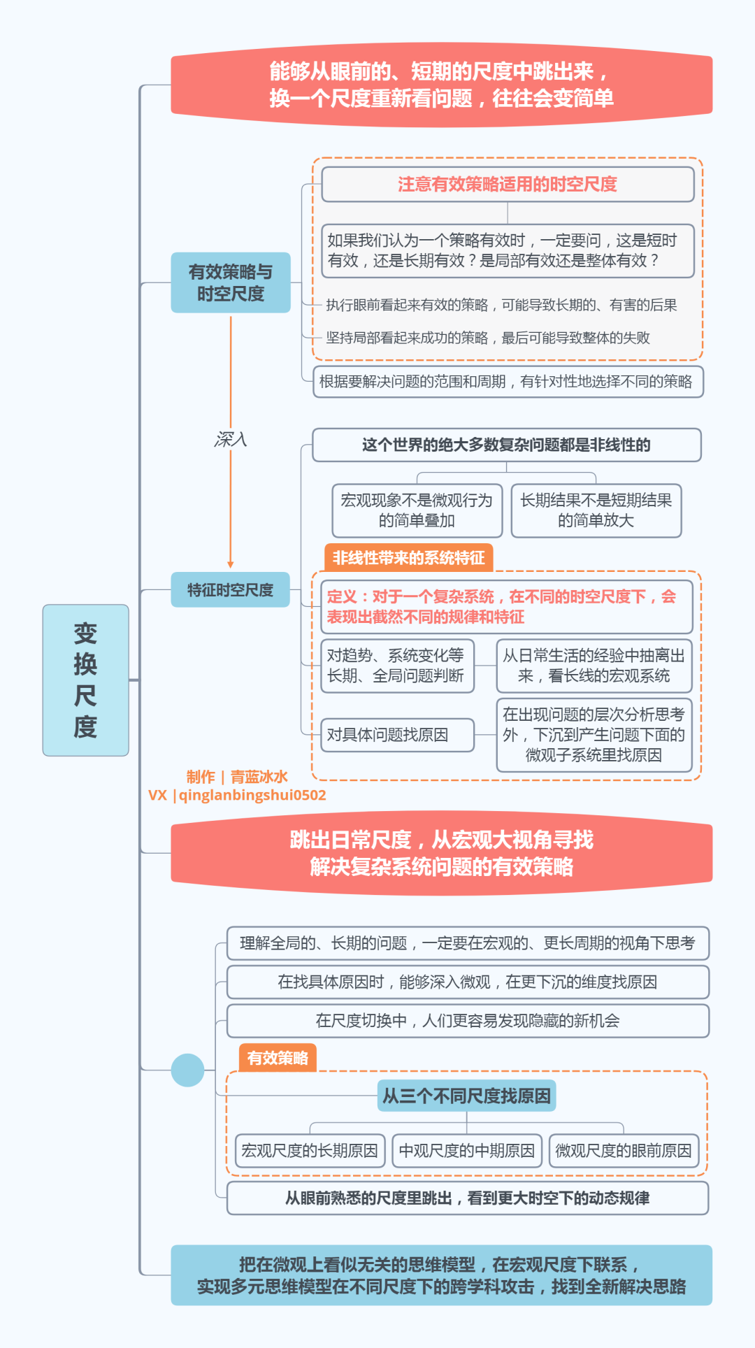 导图卡片 22张 好好思考 卡片合集 导图卡片屋 微信公众号文章阅读 Wemp