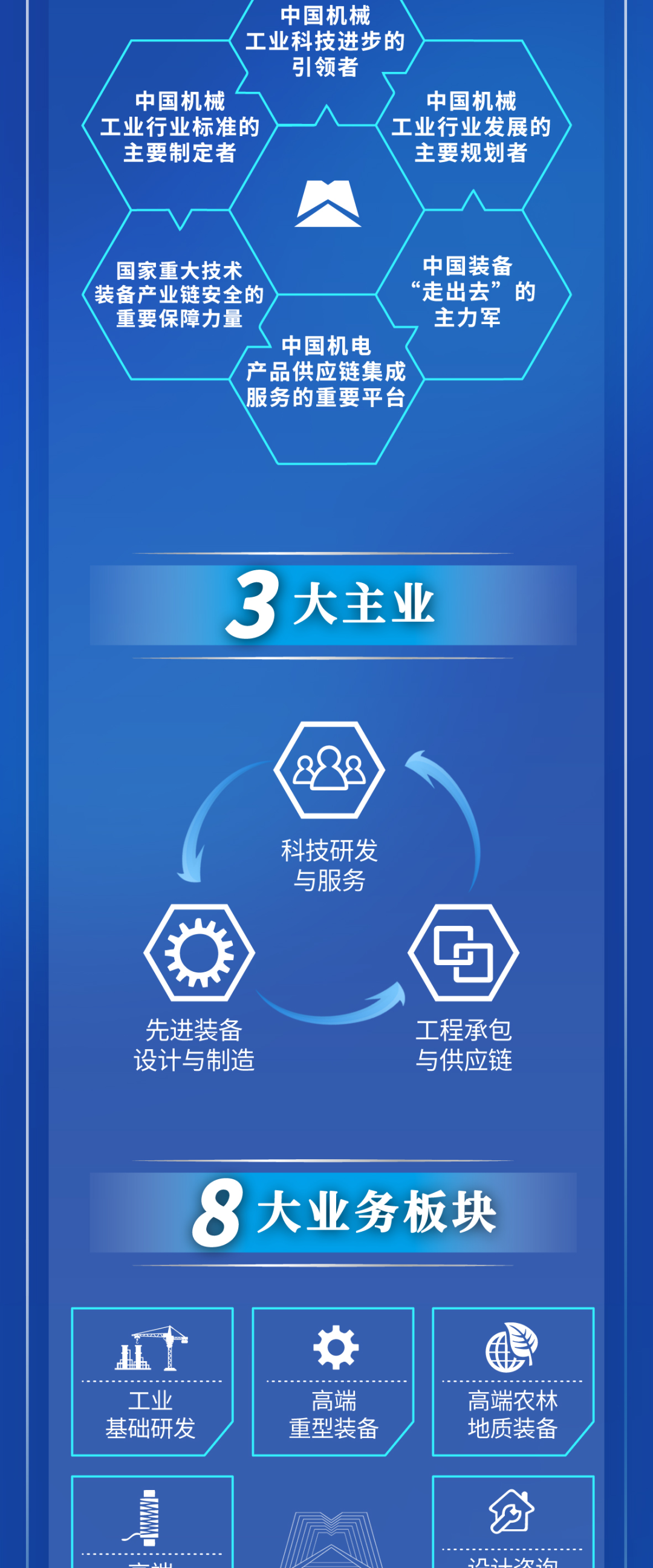 国企校招｜国机集团3000+岗位来袭！工作地点遍布全国！的图7