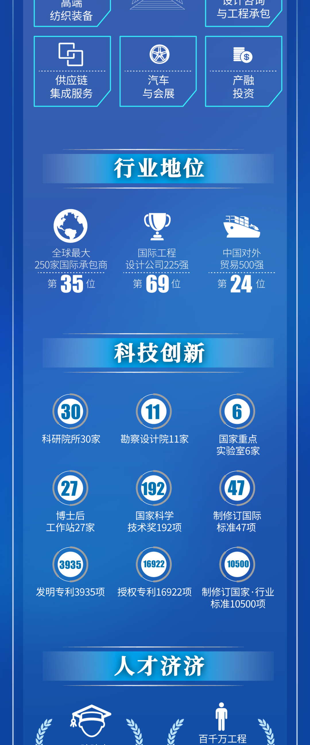 国企校招｜国机集团3000+岗位来袭！工作地点遍布全国！的图8