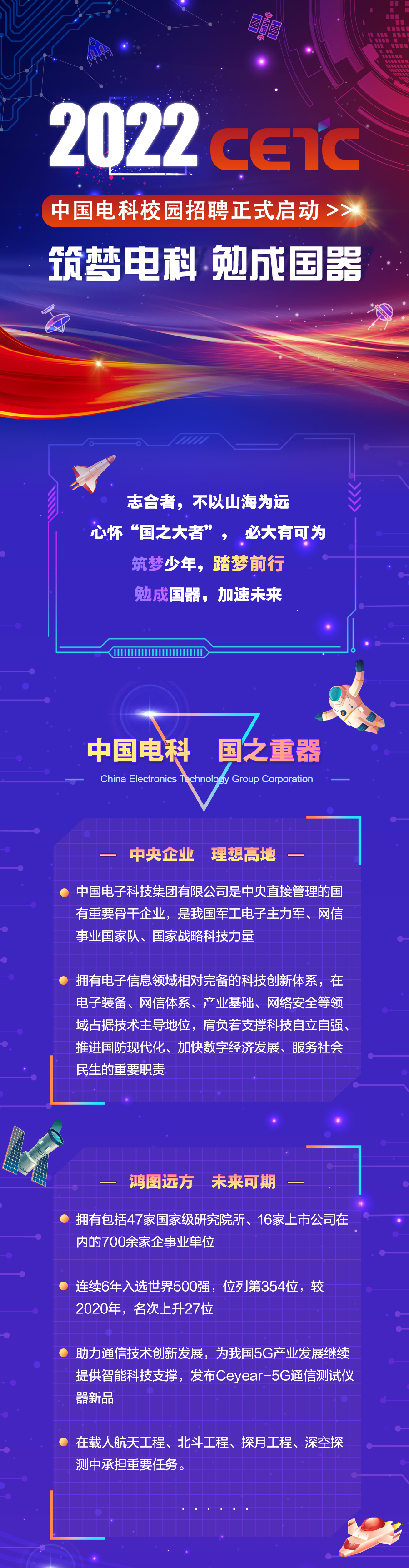 央企校招 ▏中國電科集團49家成員單位5700多個招聘需求，6大類崗位方向的圖3
