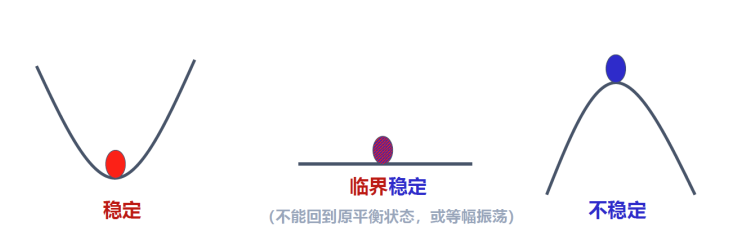 “為什么我的DSC曲線上看不出玻璃態(tài)轉(zhuǎn)變溫度？”——凍干實戰(zhàn)案例分享