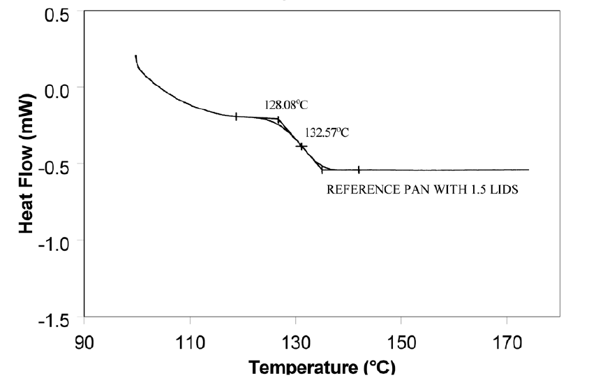 “為什么我的DSC曲線上看不出玻璃態(tài)轉(zhuǎn)變溫度？”——凍干實戰(zhàn)案例分享