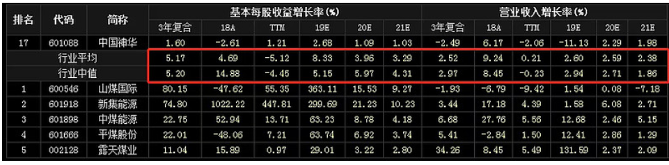 盈利多的股票怎样样