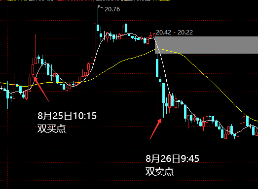 盈利多的股票怎样样