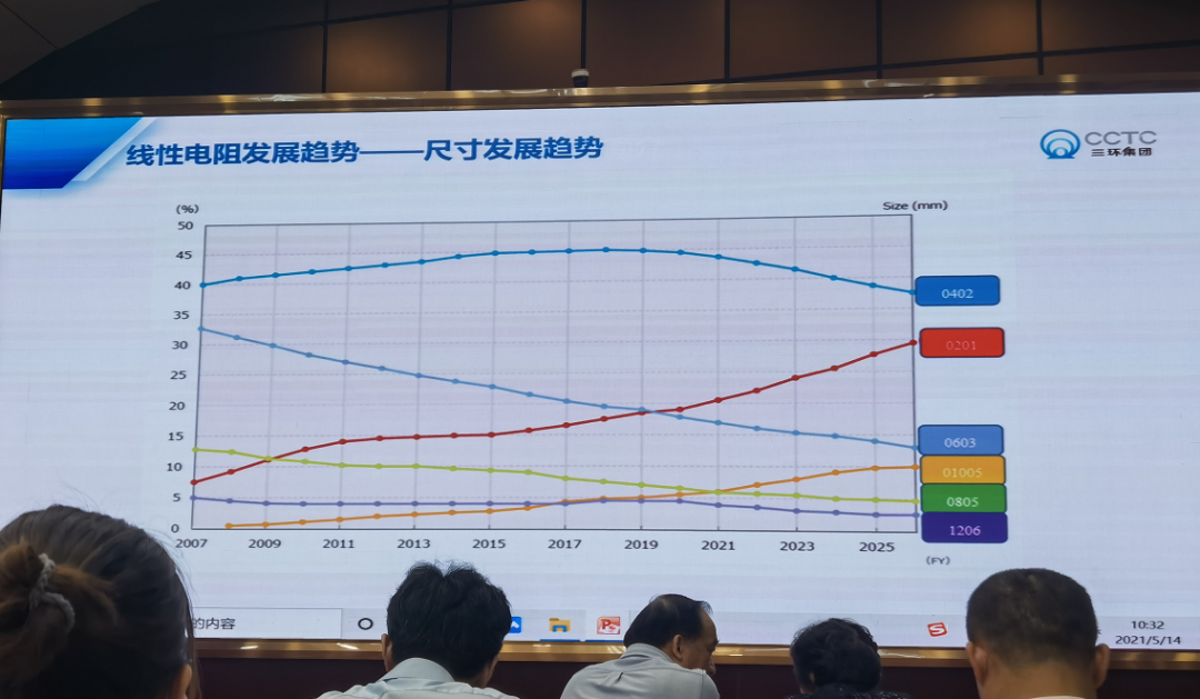 收获满满！安徽富捷电子参加中国电子元器件行业协会电阻电位器分会会议