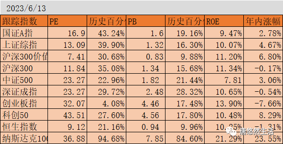 股票型基金可以定投吗