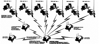 弹载高速通信网络发展趋势 - 脉脉