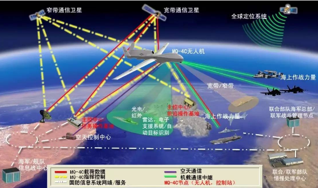 美军反航母作战体系及新一代武器平台研究