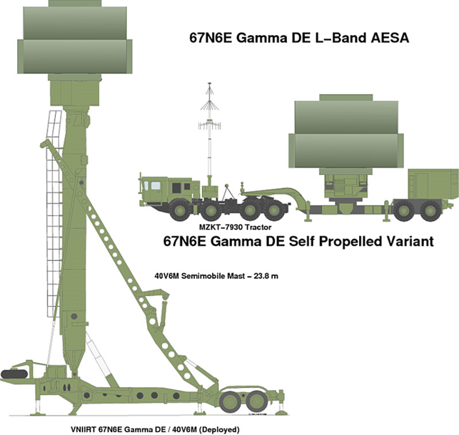 俄罗斯陆军地面预警雷达装备概览