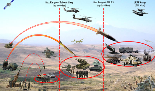 美国陆军远程精确打击导弹prsm发展概况