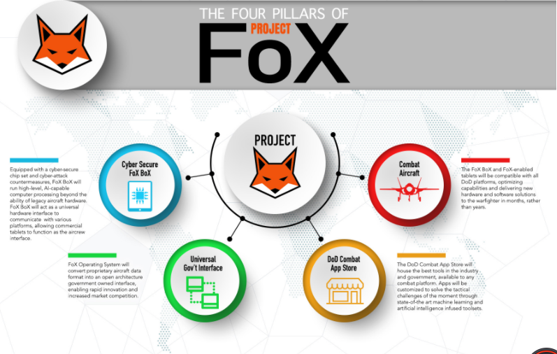 美军五代机与无人机协同作战战法探索的图2