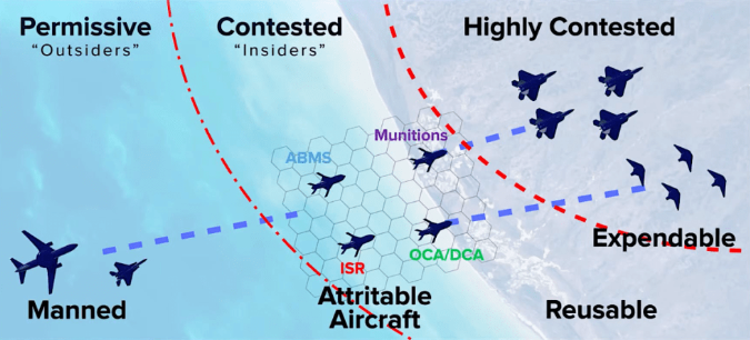 美军五代机与无人机协同作战战法探索的图7