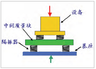 国外潜艇减振降噪技术之隔振浮筏的图4
