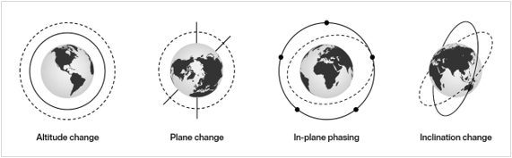 国外先进轨道转移飞行器典型项目的图6