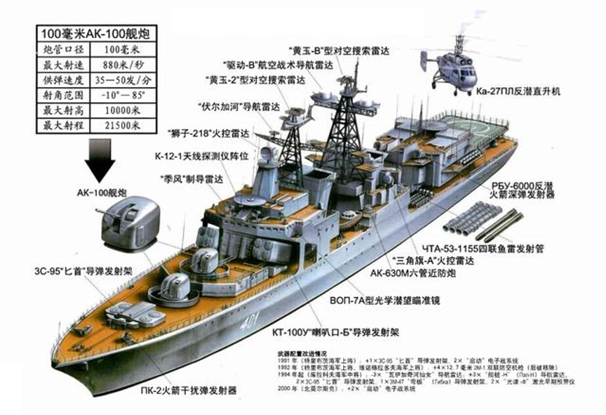 国外重点国家及地区主力驱逐舰发展态势浅析
