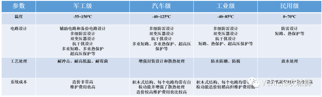 深度解析：汽车缺芯背后的真相的图16