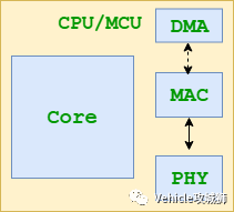 知薦 | 一文熟悉車(chē)載以太網(wǎng)的圖19