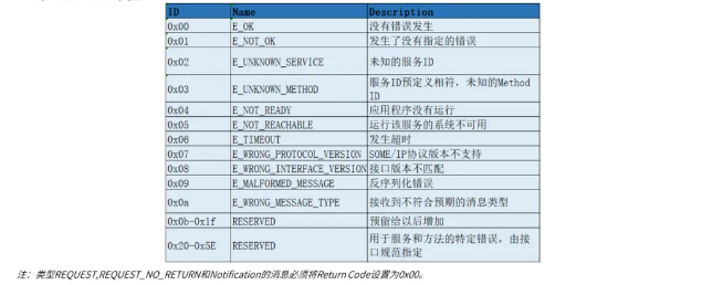知薦 | 一文熟悉車(chē)載以太網(wǎng)的圖60