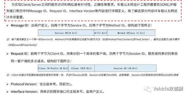 知薦 | 一文熟悉車(chē)載以太網(wǎng)的圖57