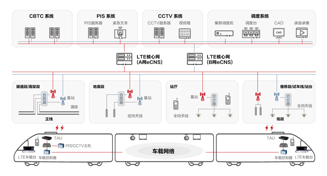 麗香鐵路｜歷時9年終建成！賽思BITS設備助力“云嶺天路”邁入動車時代