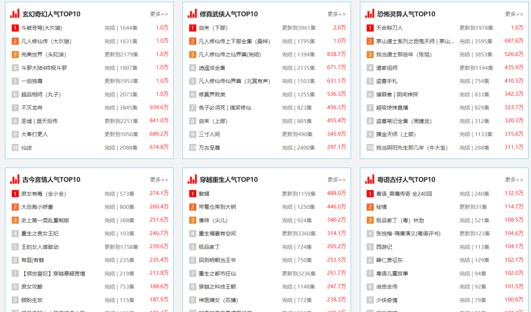 六月听书网，高质量资源，这也太TM爽了！！！