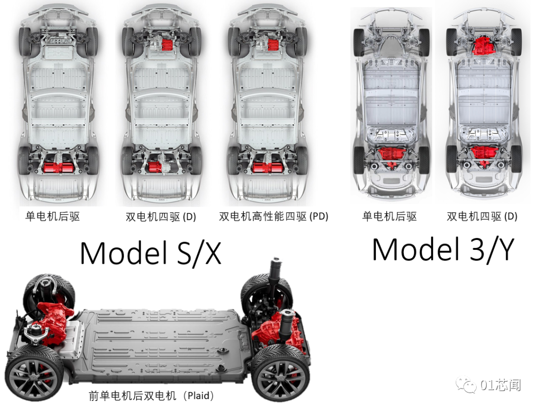 從IGBT到SiC，特斯拉汽車功率器件的變遷的圖3