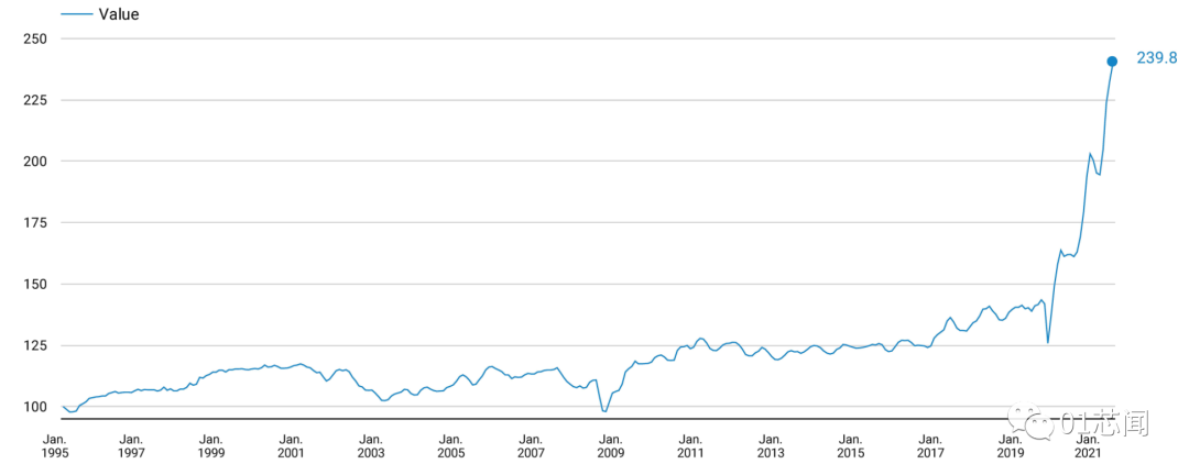 汽车芯片短缺，为何发生，何时缓解，怎么解决？的图11