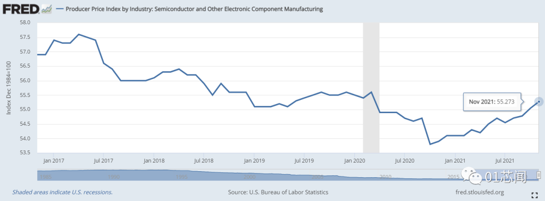 汽车芯片短缺，为何发生，何时缓解，怎么解决？的图7