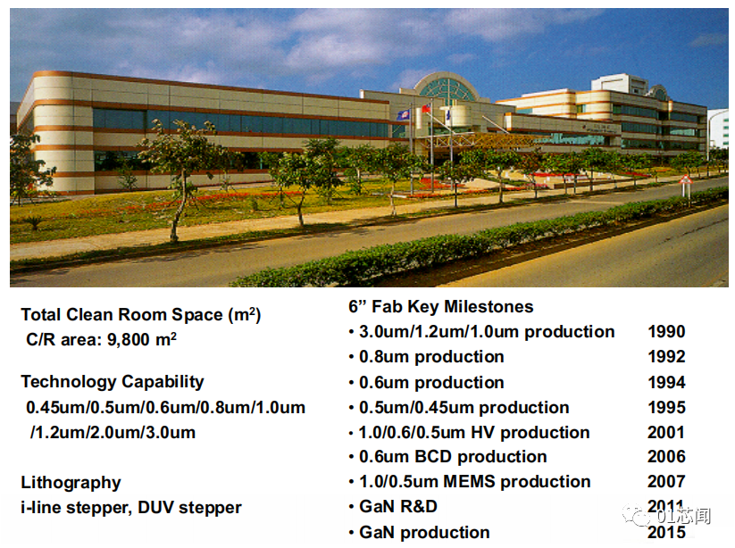 汽车芯片短缺，为何发生，何时缓解，怎么解决？的图3