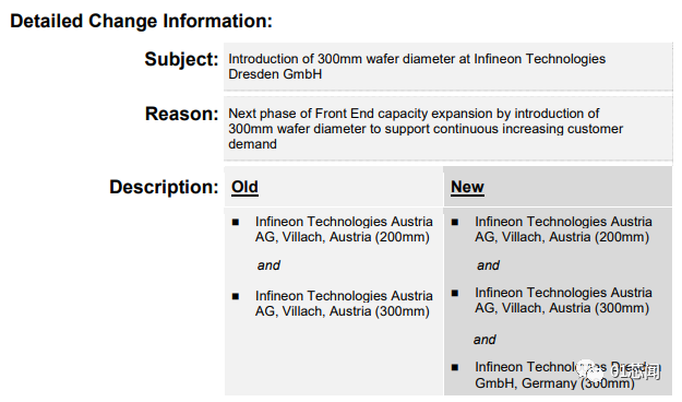 汽车芯片短缺，为何发生，何时缓解，怎么解决？的图9