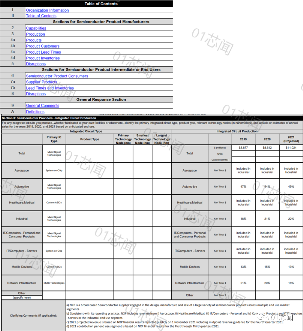 汽车芯片短缺，为何发生，何时缓解，怎么解决？的图12