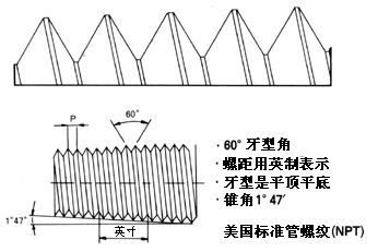 NPT螺纹，PT螺纹，G螺纹和公制螺纹的含义和区别的图3