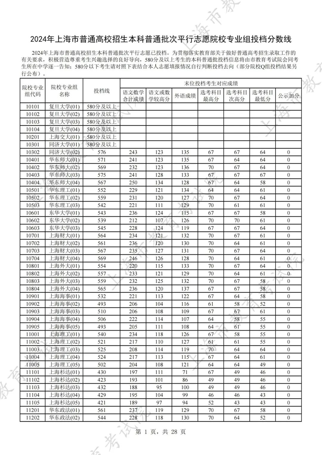 高考录取生数线_2024年高考录取分数线一览表_录取线高考2021