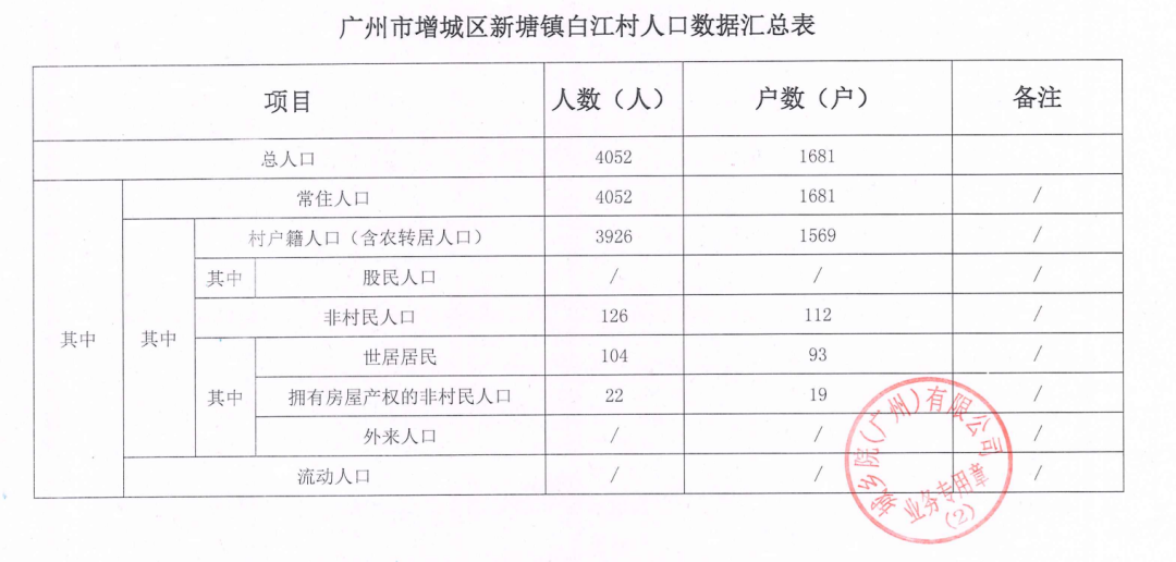 白江、简村、群星、城丰......“闷水”的增城旧改悲喜不相通