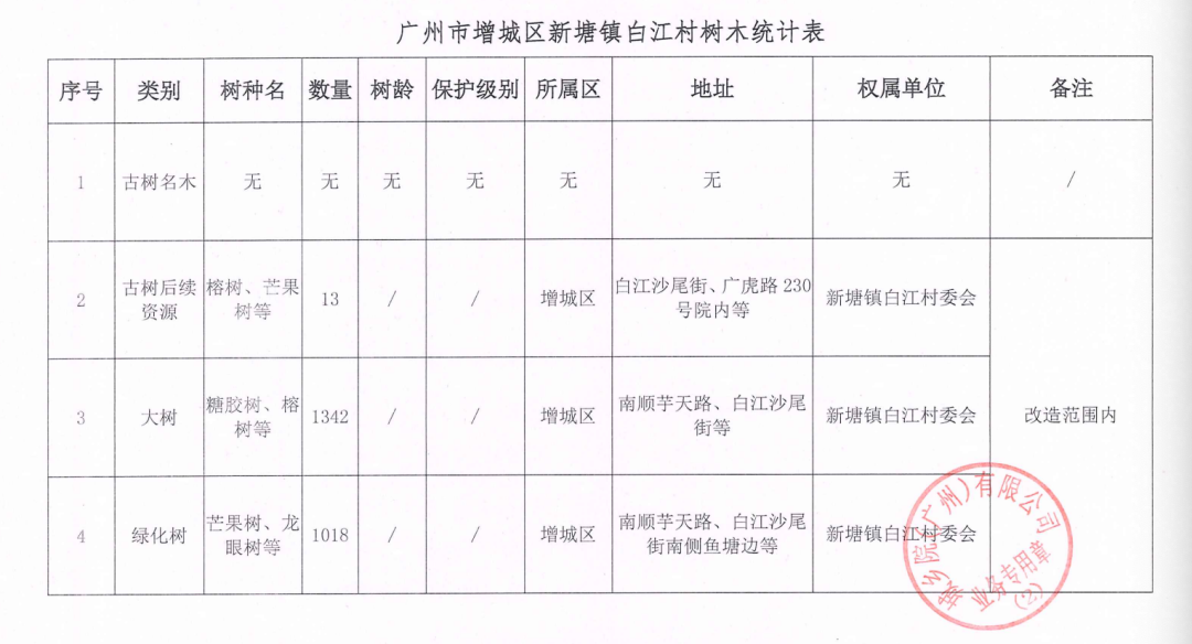 白江、简村、群星、城丰......“闷水”的增城旧改悲喜不相通