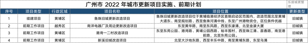 缩减3.6万㎡、限高188米、配套加码！南洋电器厂旧改终于来了