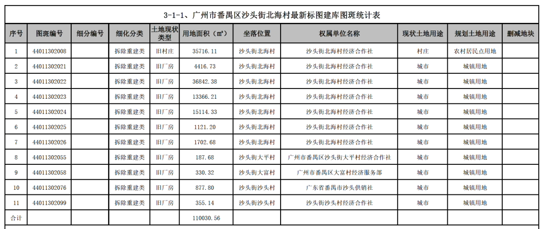 人均分红4.3万！番禺市桥这条旧村改造竟然也动了