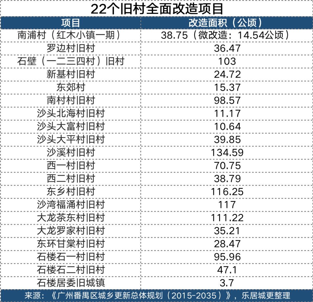 人均分红4.3万！番禺市桥这条旧村改造竟然也动了