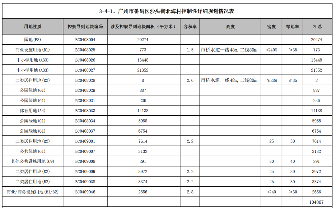 人均分红4.3万！番禺市桥这条旧村改造竟然也动了