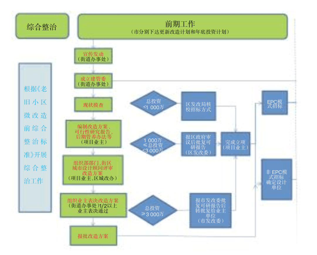 4条旧村齐动！白云旧改进入快车道，这条村出现反转？