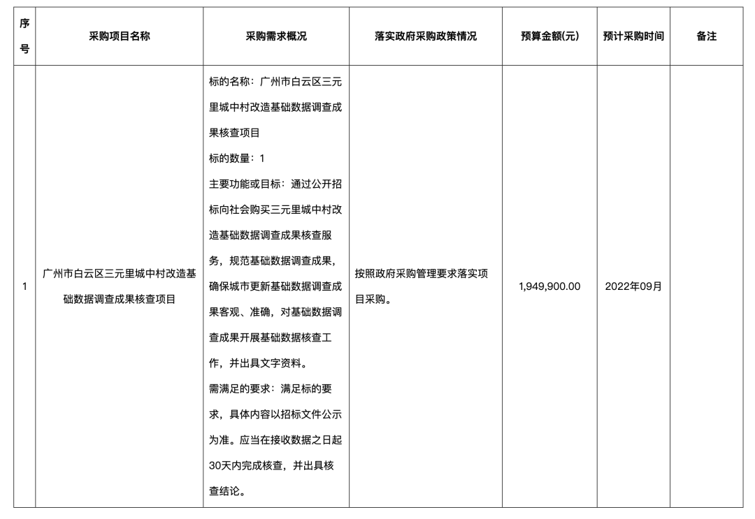 4条旧村齐动！白云旧改进入快车道，这条村出现反转？