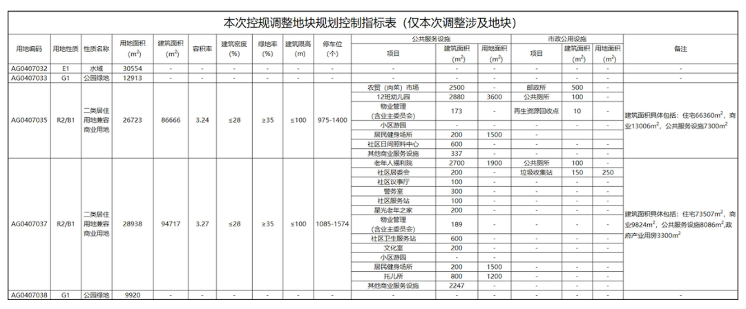 等了600多天！旧改终于有下文了