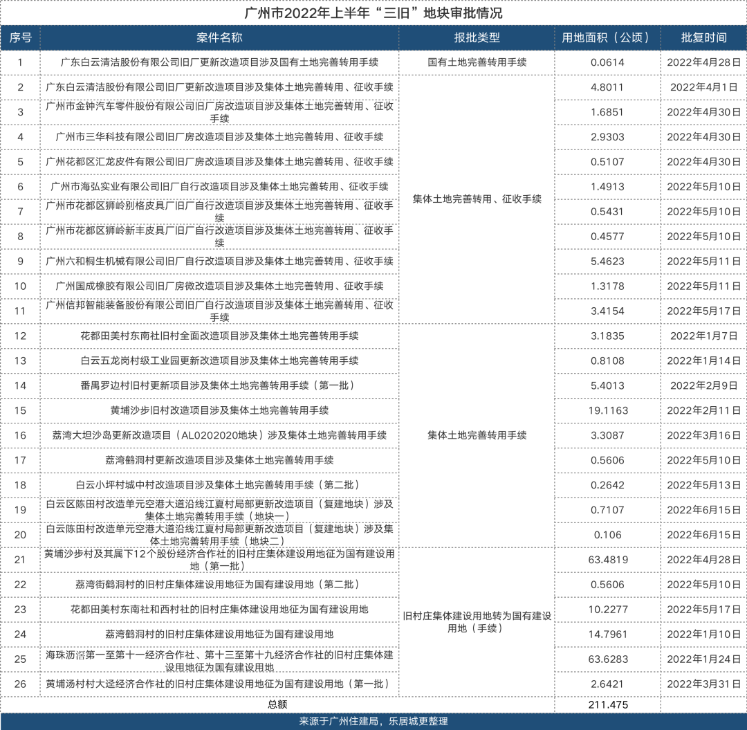 准备动工！番禺2条旧村有新动态，这个领域也在偷偷发力