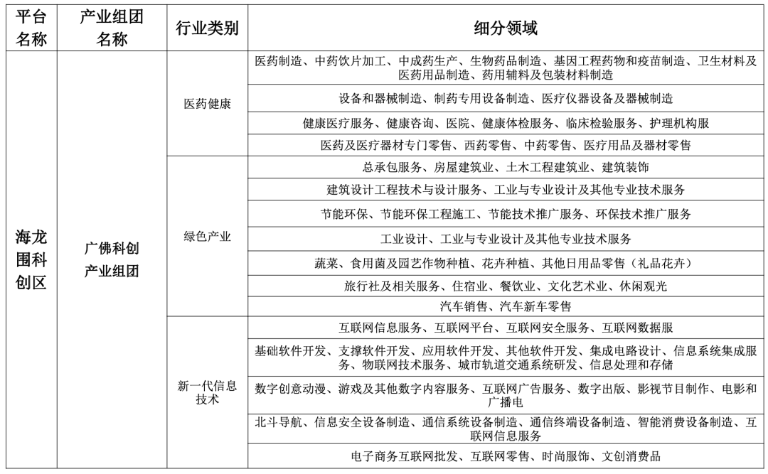 动真格！荔湾产业格局曝光，涉及多条旧改村