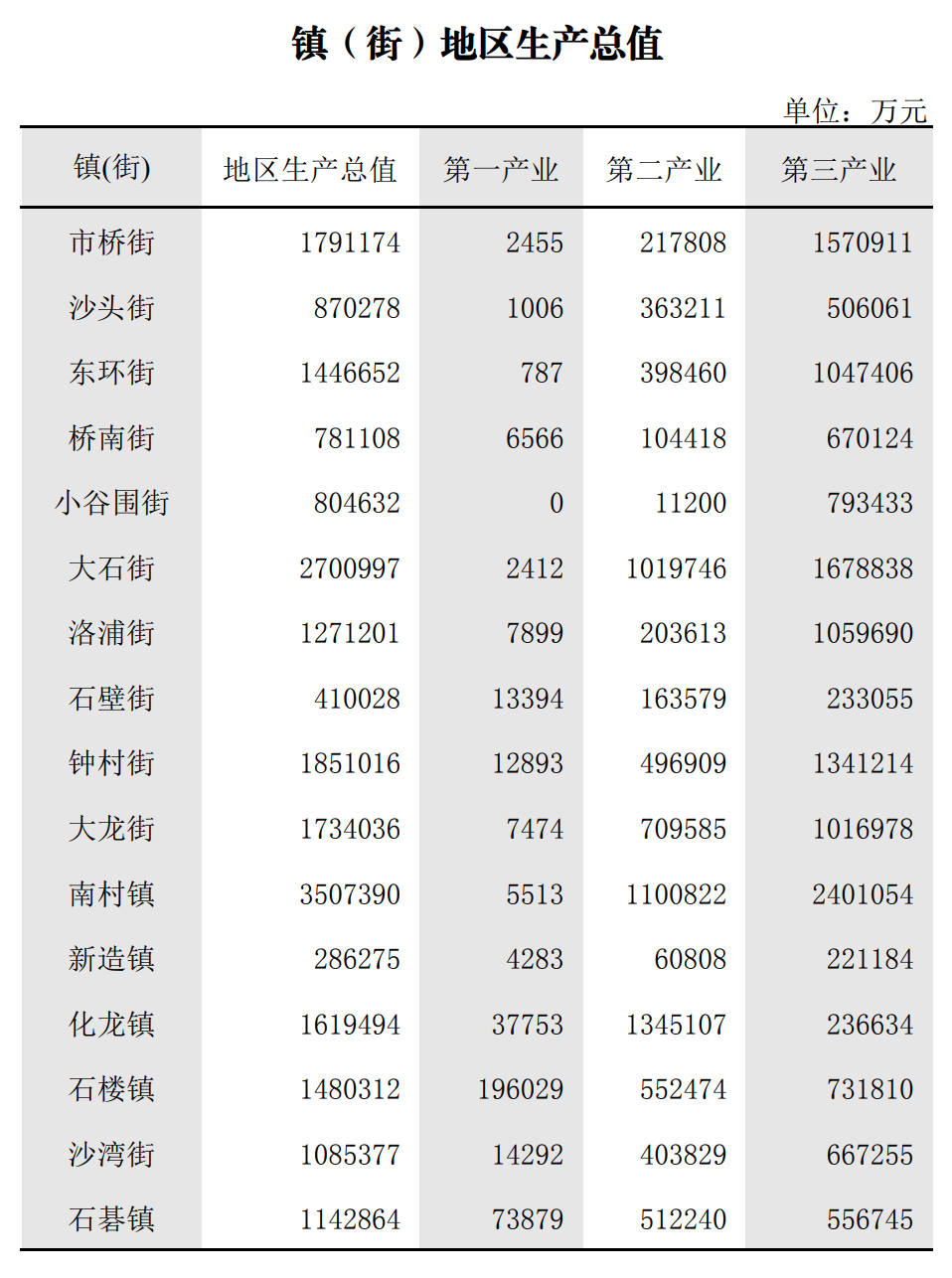 十年规划也抢跑！番禺6条旧村改造寻找突破口