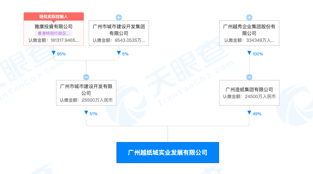 开始动迁、越秀操盘！*落地广纸片区，老海珠无敌了？
