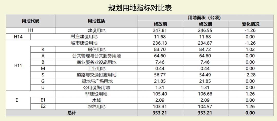 新定位、降低开发难度！增城旧改就看这条投资120亿旧村