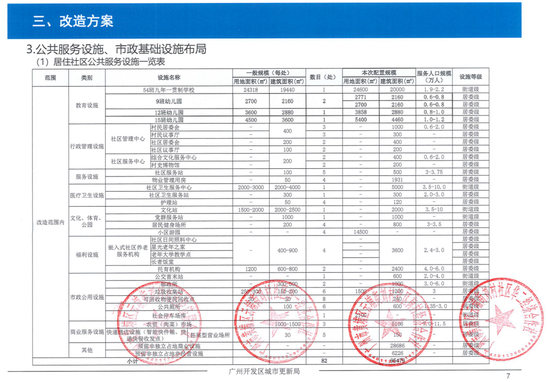 “金九”抢收！黄埔又有一条旧村改造实施方案完成修编